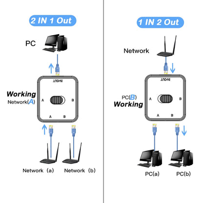 Spliter de Rede Gigabit 1000Mbps 2 Portas (1 Entrada e 2 Saídas) RJ45