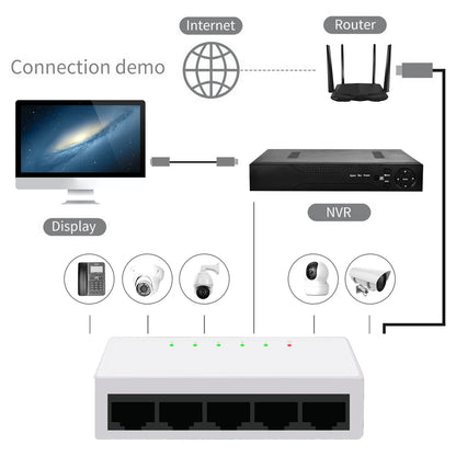 Switch Gigabit Ethernet Ienron – Modelos de 5, 8 e 10 Portas