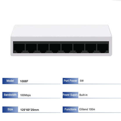 Switch Gigabit Ethernet Ienron – Modelos de 5, 8 e 10 Portas